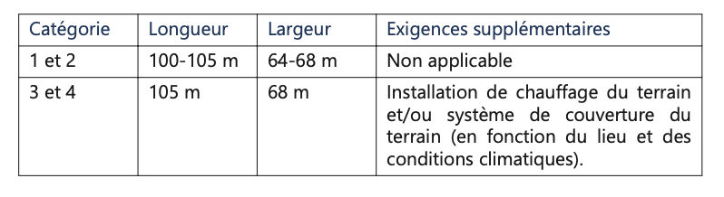 Terrain de jeu