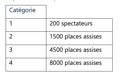 Zones réservées aux spectateurs