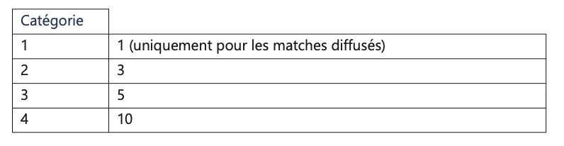 Positions de commentateurs TV