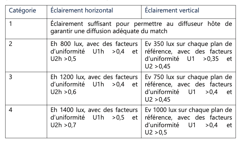 Éclairage