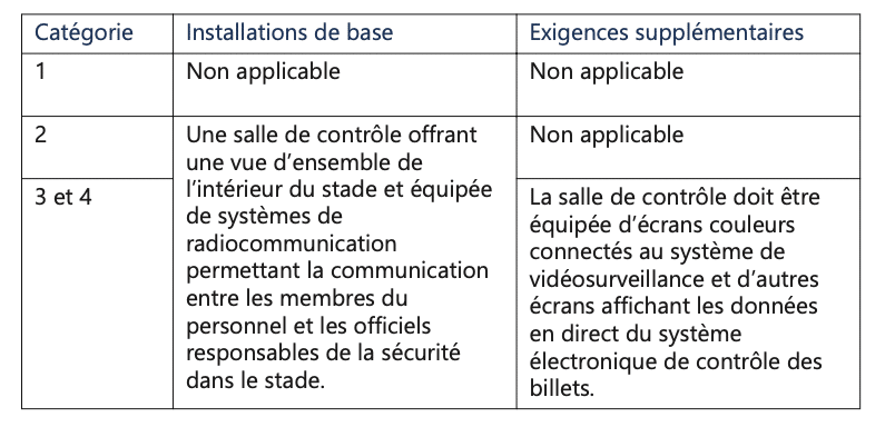 Salle de contrôle