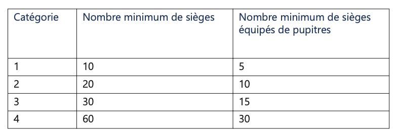 Sièges médias