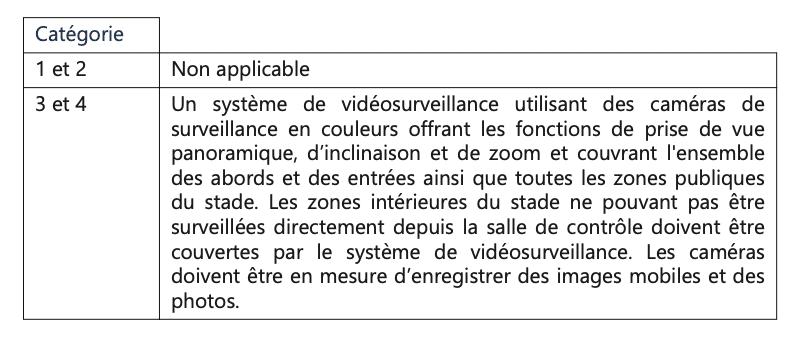 Système de vidéosurveillance