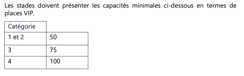 Places VIP et zone d’hospitalité