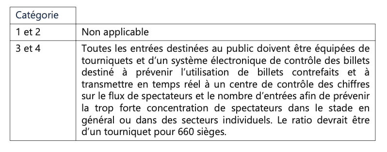 Voies d’accès publiques, voies de sortie et voies de circulation