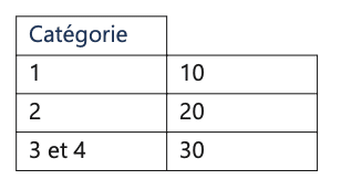 Zones des médias