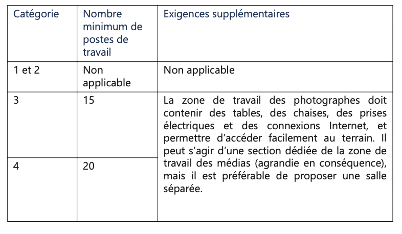 Zone de travail des photographes 