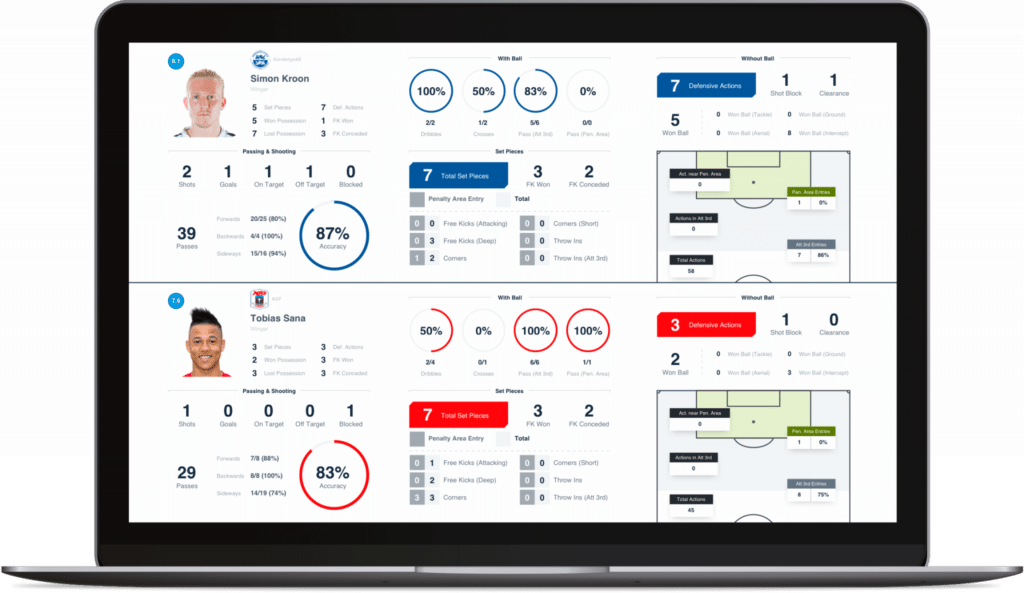 Analyse de Données et Statistiques Avancées. entrainement football 