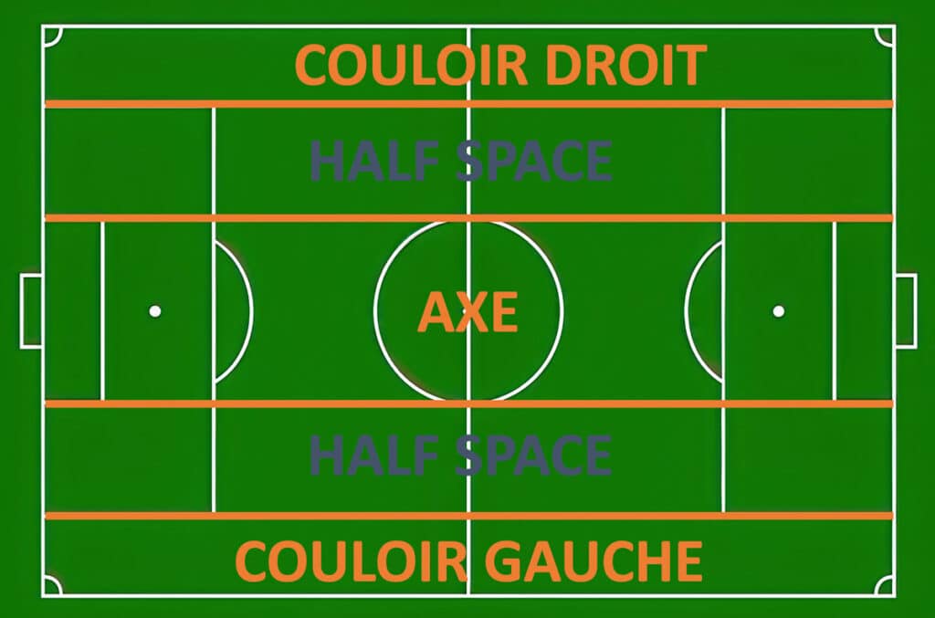 Le Half Space en Football : Un Domaine Crucial pour la Tactique et l'Attaque