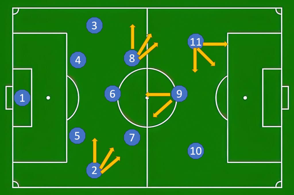 Analyse des performances des joueurs 