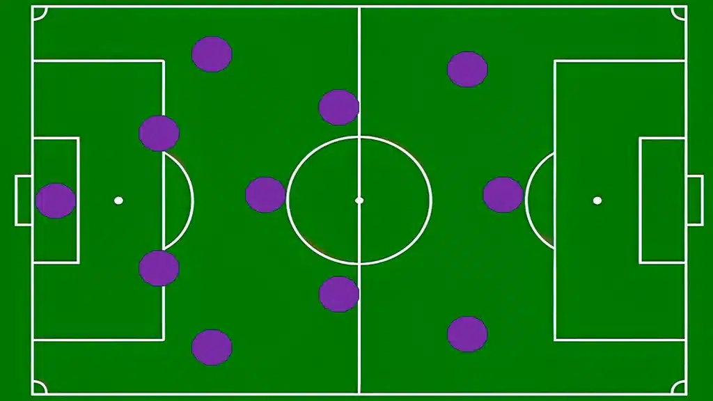 Comment jouer en formation 4123