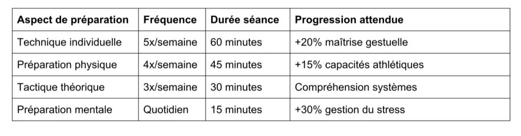 Mentalité et discipline sportive