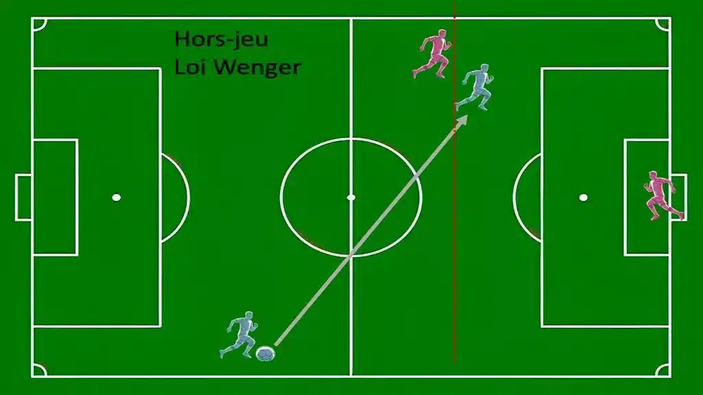 Hors-jeu : la FIFA et l’IFAB sur la piste de la loi Wenger